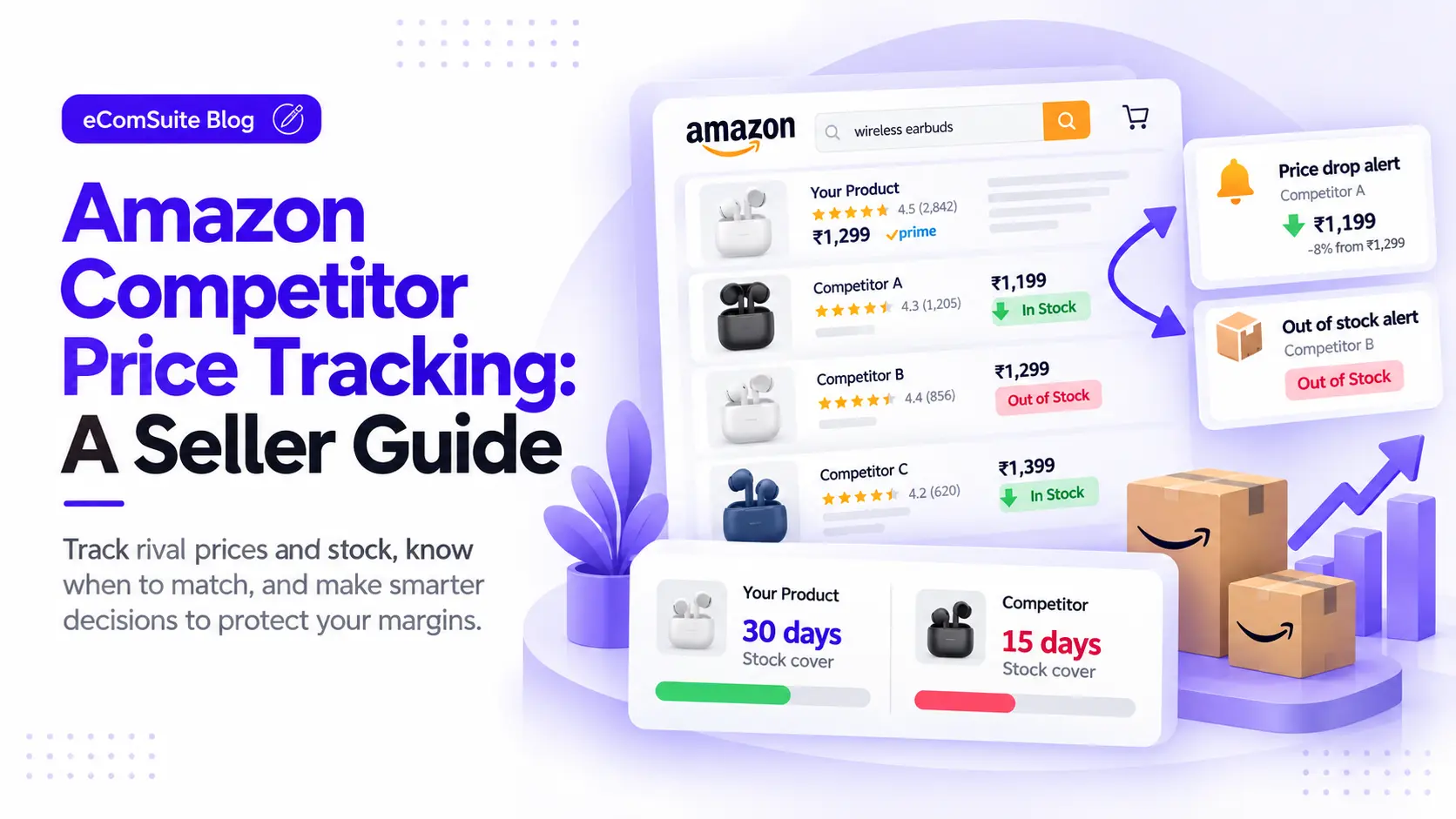 Rival watch list with price and stock status, and a card comparing 30 days of stock cover with 15 days